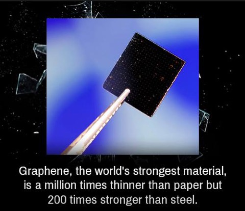 Fascinating facts#14