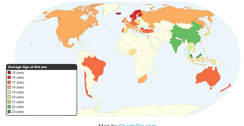 Average age of first sexual intercourse