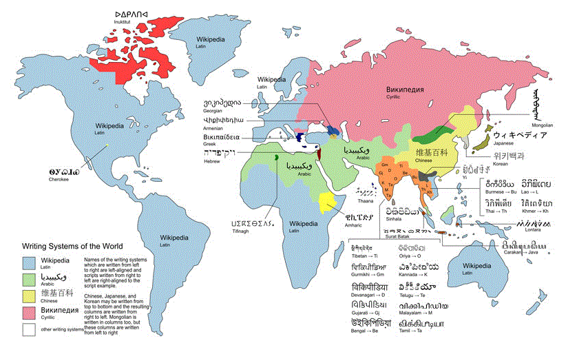 Different writing systems