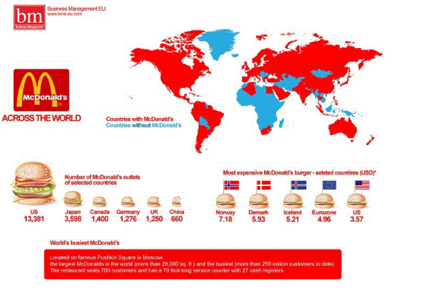 McDonald’s across the World