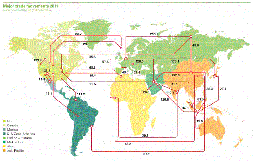 Oil Import and Export Flows