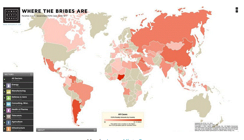 Prevalence of bribery