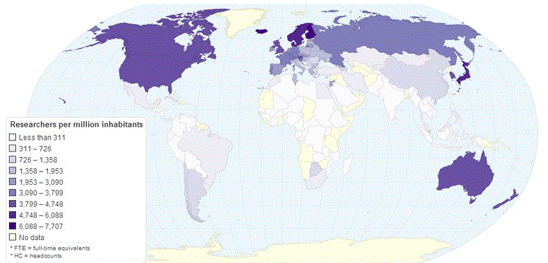 Researchers per million inhabitants