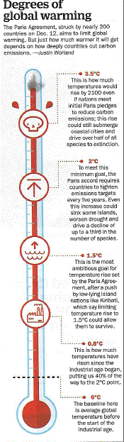 Degrees of global warming#1