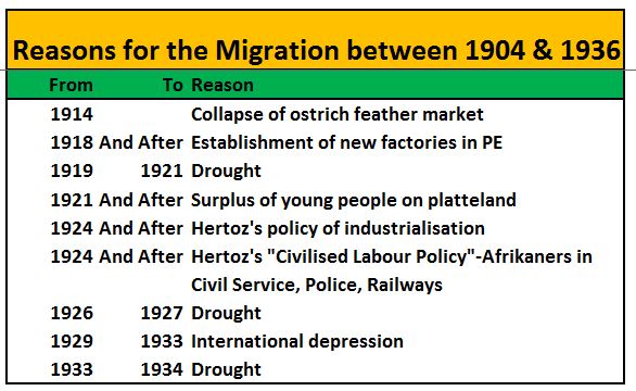 Reasons for migration